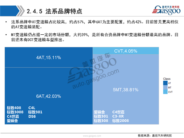 盖世汽车研究院：2016年变速箱市场解读及趋势预测分析报告