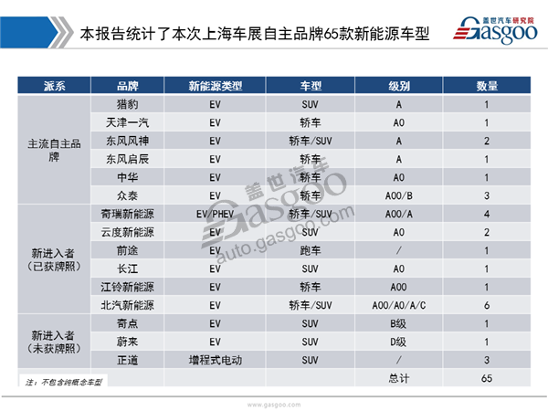 2017上海车展自主品牌新能源汽车盘点