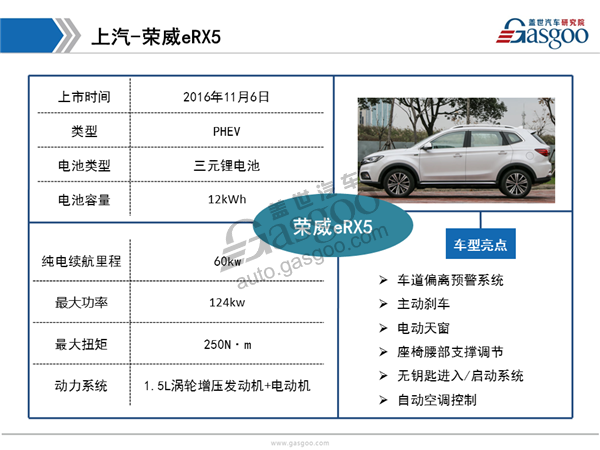 2017上海车展自主品牌新能源汽车盘点