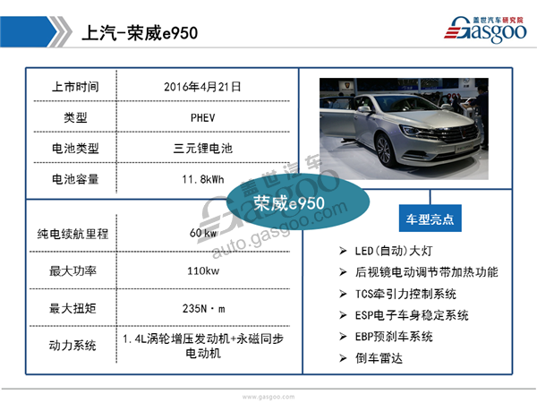 2017上海车展自主品牌新能源汽车盘点