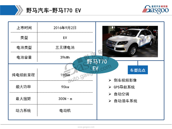 2017上海车展自主品牌新能源汽车盘点