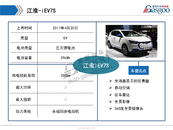 2017上海车展自主品牌新能源汽车盘点