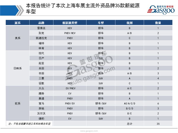 2017上海车展外资新能源车型盘点