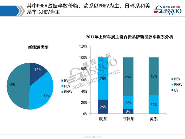 2017上海车展外资新能源车型盘点