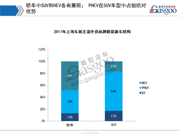 2017上海车展外资新能源车型盘点