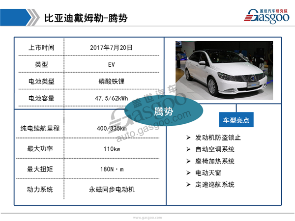 2017上海车展外资新能源车型盘点