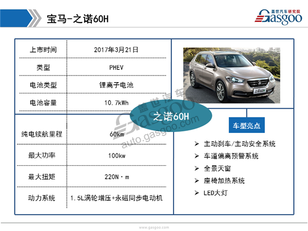 2017上海车展外资新能源车型盘点