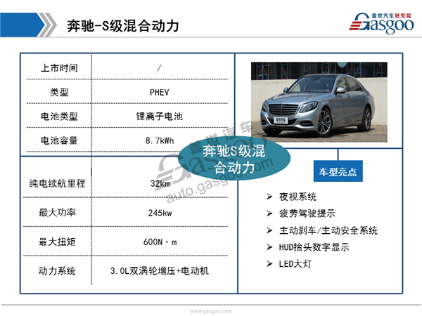 2017上海车展外资新能源车型盘点