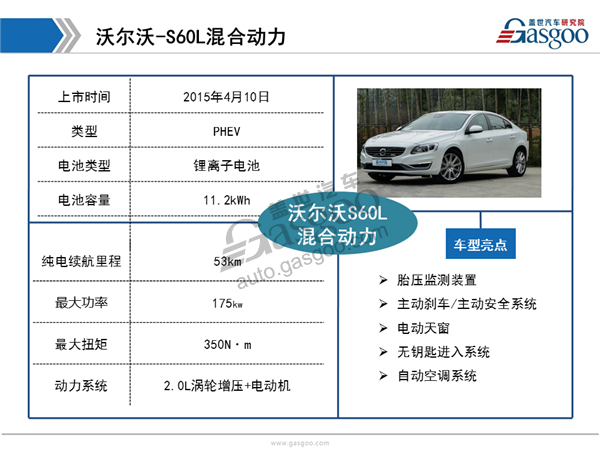 2017上海车展外资新能源车型盘点