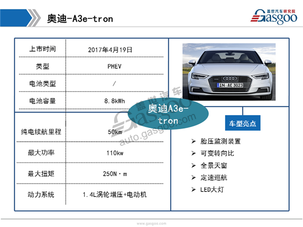 2017上海车展外资新能源车型盘点