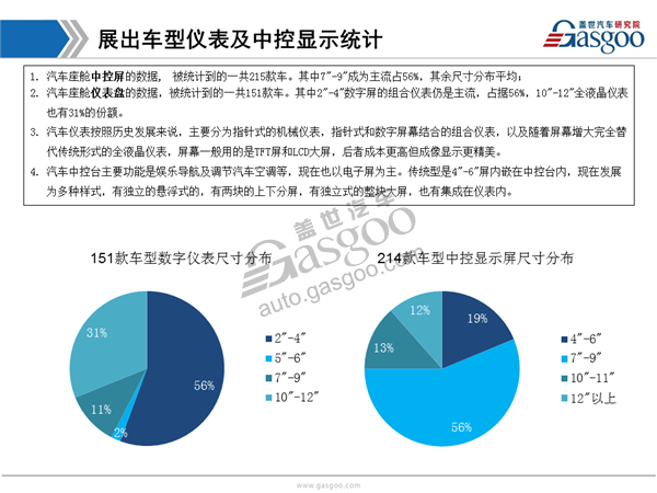 盖世汽车研究院：2017上海车展仪表中控显示趋势分析报告