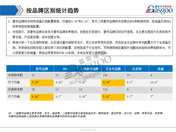 盖世汽车研究院：2017上海车展仪表中控显示趋势分析报告