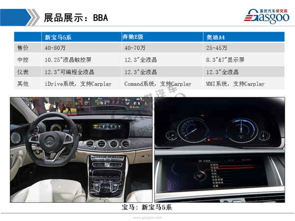 盖世汽车研究院：2017上海车展仪表中控显示趋势分析报告