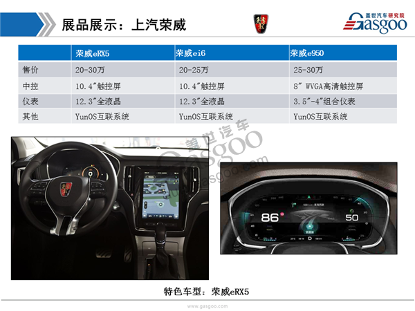 盖世汽车研究院：2017上海车展仪表中控显示趋势分析报告