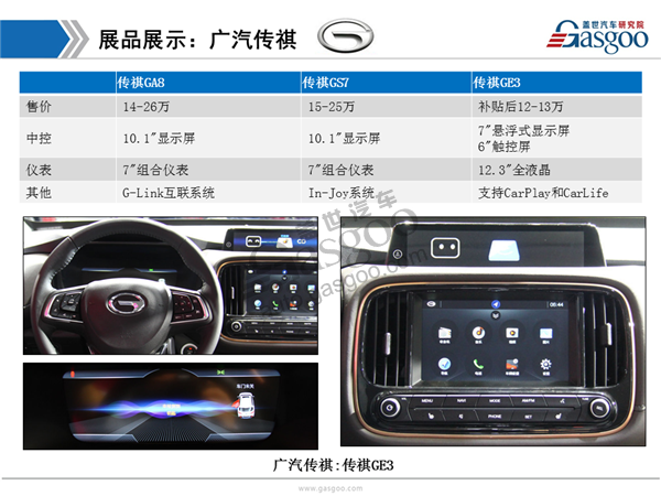 盖世汽车研究院：2017上海车展仪表中控显示趋势分析报告