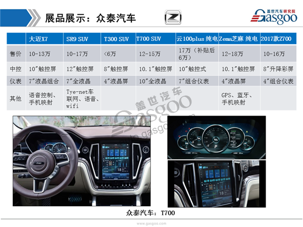 盖世汽车研究院：2017上海车展仪表中控显示趋势分析报告