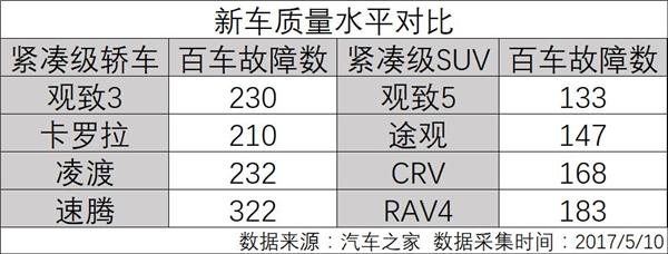 C919上天，我用一碗羊肉面获得了7千赞同