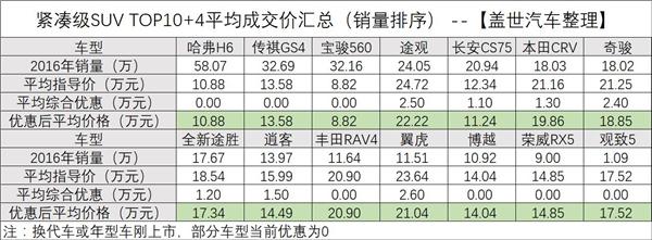 C919上天，我用一碗羊肉面获得了7千赞同