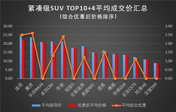 C919上天，我用一碗羊肉面获得了7千赞同