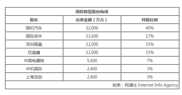 ，造车新势力,国机智骏建新能源基地