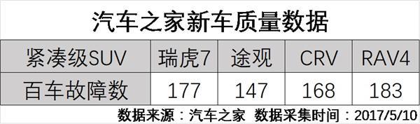 打开欧美市场 奇瑞这次为何如此谦虚