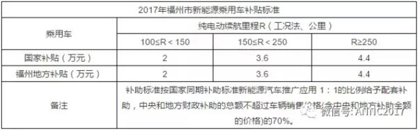 ，新能源地补申领,新能源地补政策，新能源补贴