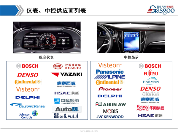 盖世汽车研究院：2017上海车展仪表中控显示趋势分析报告