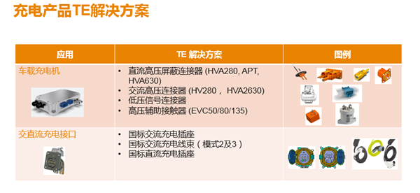 新能源汽车安全靠谱背后的“支撑”