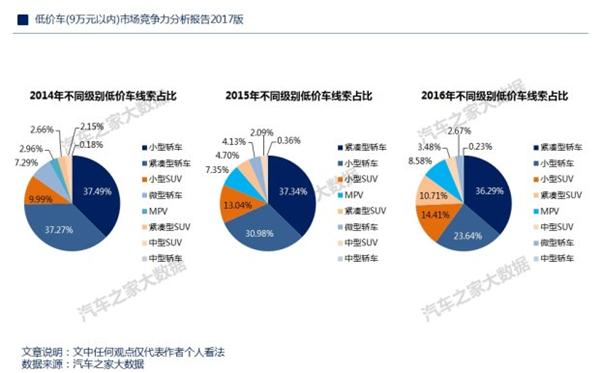 ，自主品牌低价车