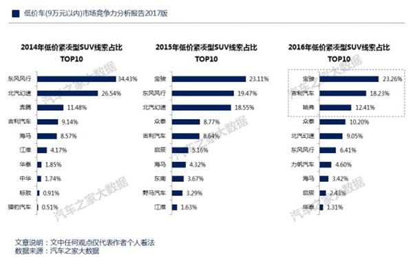 ，自主品牌低价车