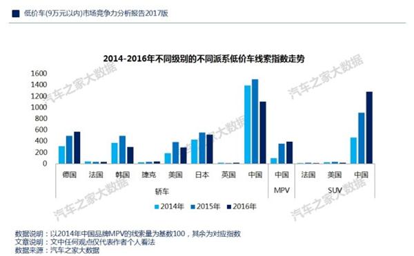 ，自主品牌低价车