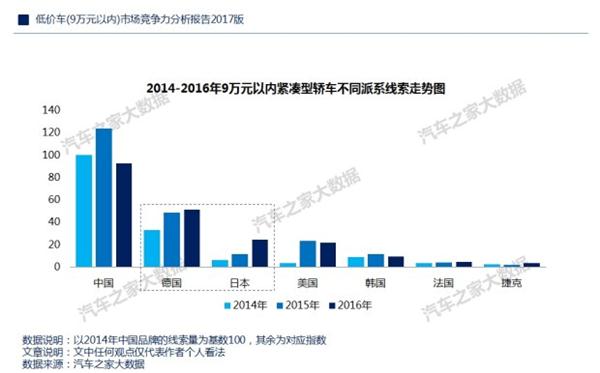 ，自主品牌低价车