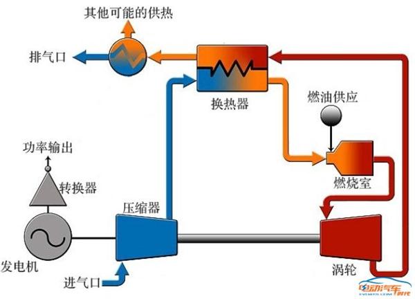 燃气轮机工作原理.jpg