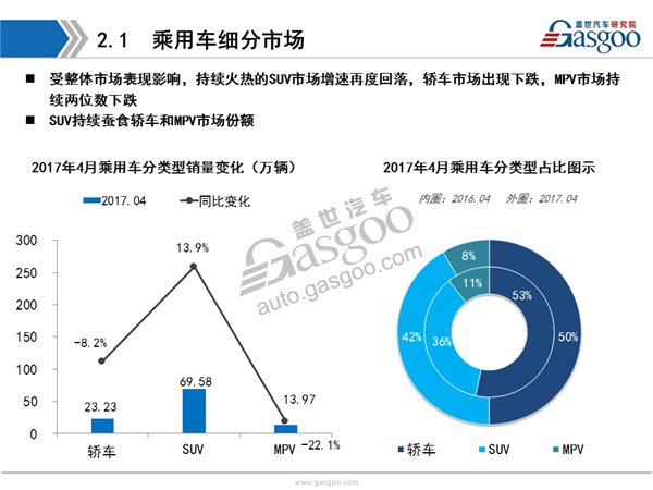 盖世汽车研究院：2017年4月乘用车市场销量全面解析