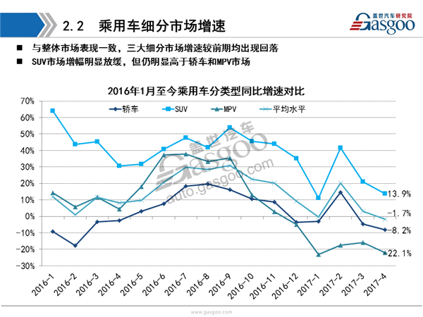 盖世汽车研究院：2017年4月乘用车市场销量全面解析