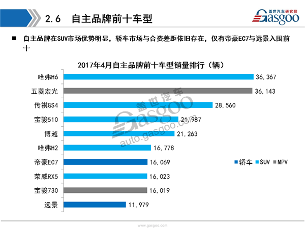 盖世汽车研究院：2017年4月乘用车市场销量全面解析