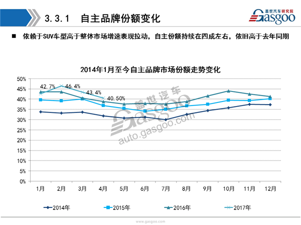 盖世汽车研究院：2017年4月乘用车市场销量全面解析