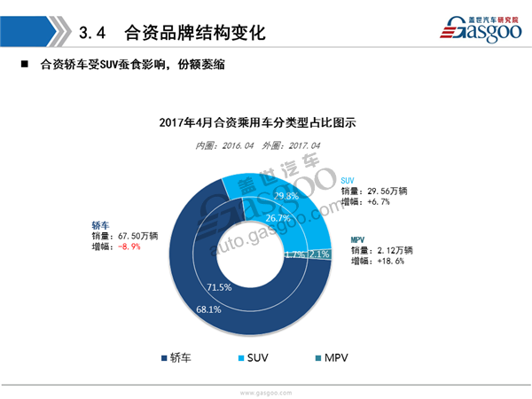 盖世汽车研究院：2017年4月乘用车市场销量全面解析