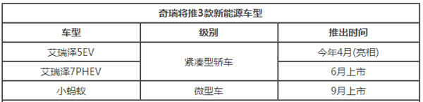 ，奇瑞新能源车,奇瑞销量，奇瑞新车