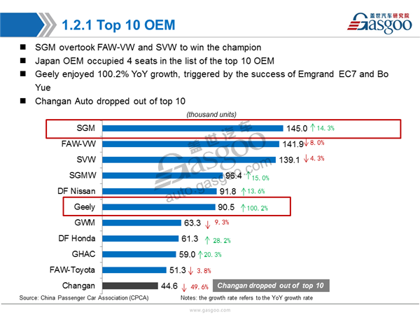 【Sales Analysis】Sales Analysis of 2017 April PV Market