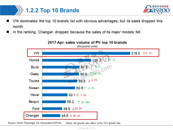 【Sales Analysis】Sales Analysis of 2017 April PV Market