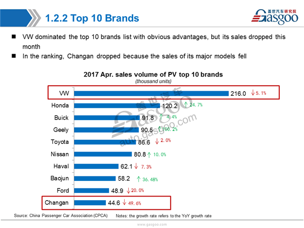 PV market,sales analysis