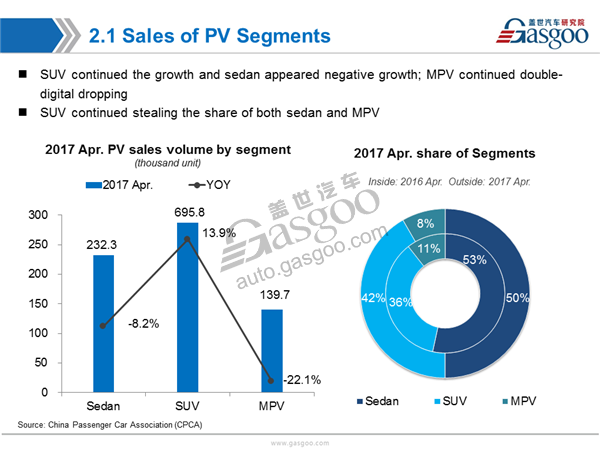 PV market,sales analysis