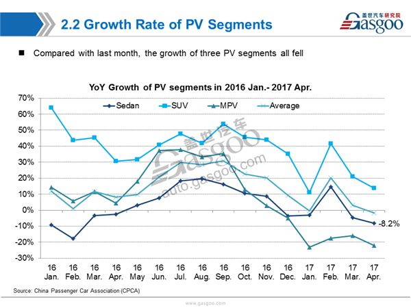 【Sales Analysis】Sales Analysis of 2017 April PV Market