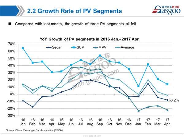 PV market,sales analysis