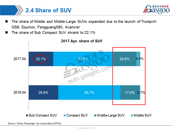 【Sales Analysis】Sales Analysis of 2017 April PV Market