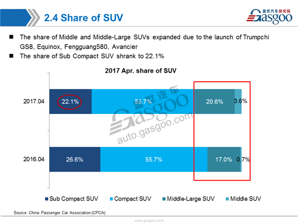 PV market,sales analysis