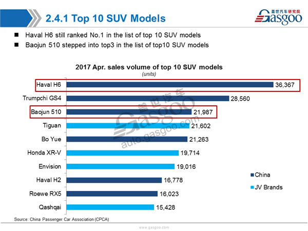 【Sales Analysis】Sales Analysis of 2017 April PV Market