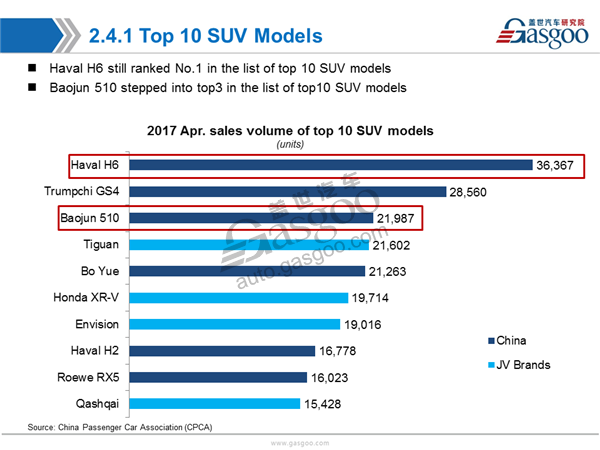 PV market,sales analysis