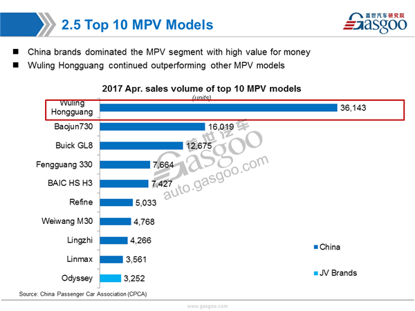 【Sales Analysis】Sales Analysis of 2017 April PV Market